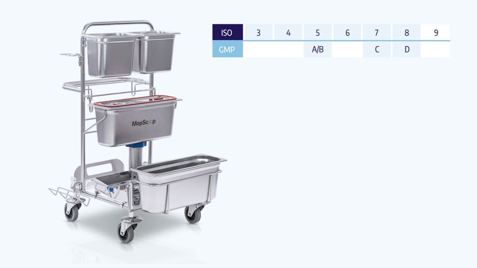 Cleaning trolley series Clino® CR GMP